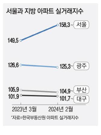 매일경제