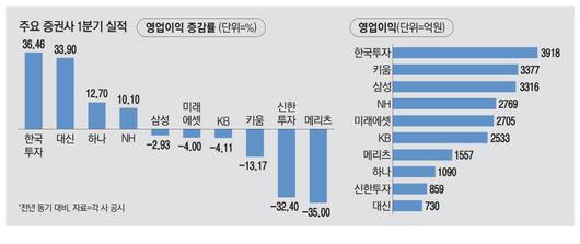 매일경제