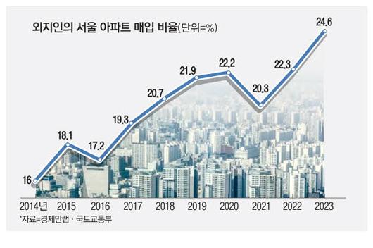 매일경제