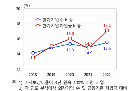 매일경제