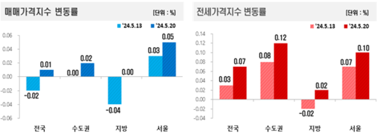 매일경제