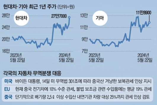 매일경제