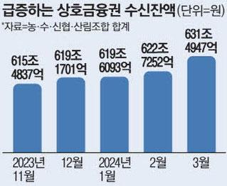 매일경제