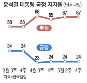 매일경제