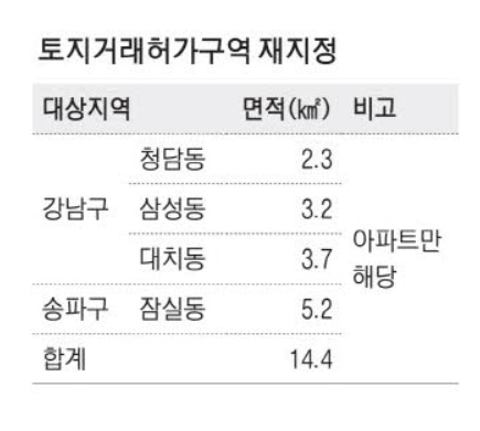 매일경제