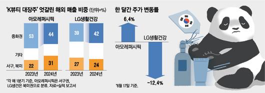 매일경제