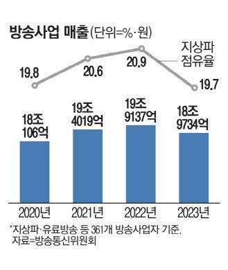 매일경제