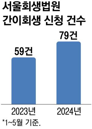 매일경제