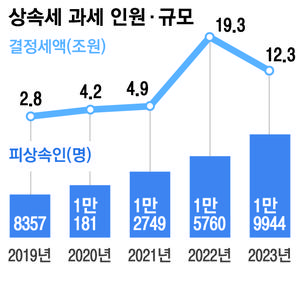 매일경제