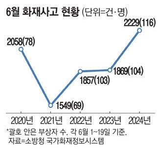 매일경제