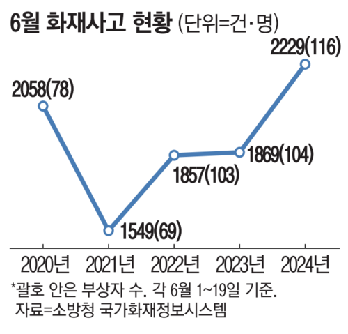 매일경제