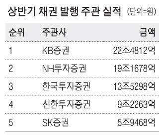 매일경제