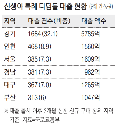 매일경제