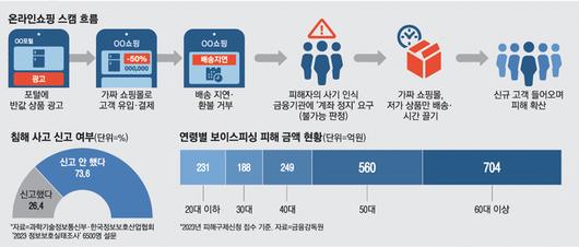 매일경제