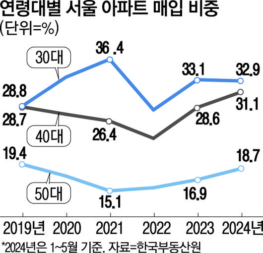 매일경제