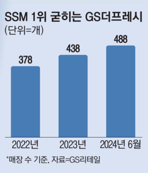 매일경제