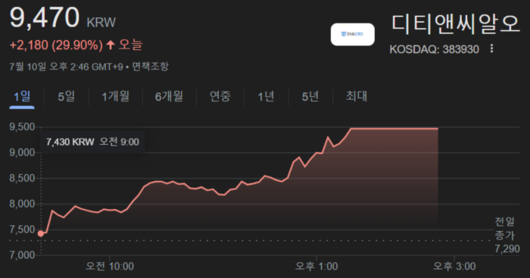 매일경제