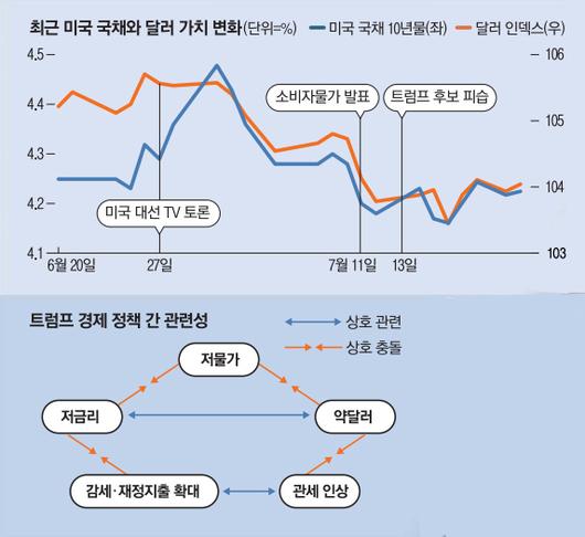 매일경제