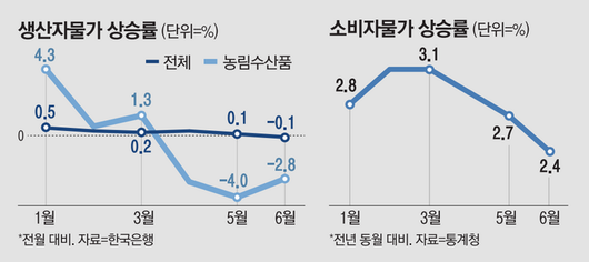 매일경제