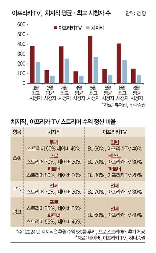 매일경제