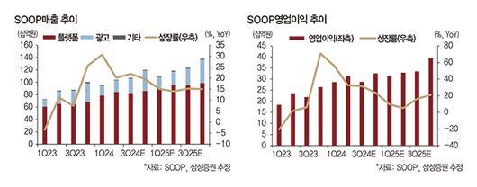 매일경제