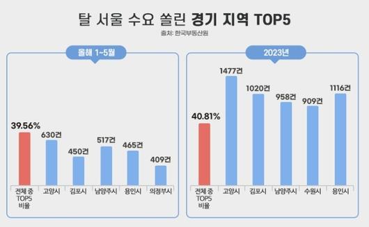 매일경제