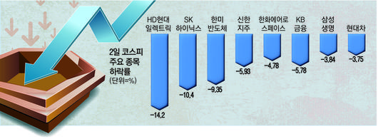 매일경제