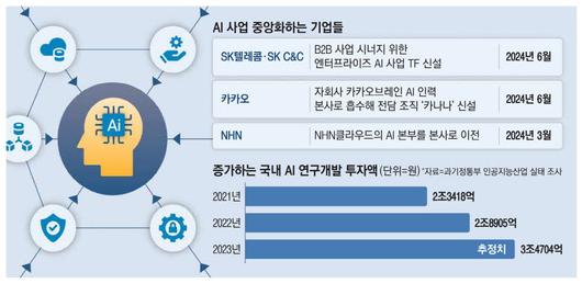 매일경제