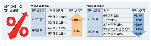 매일경제