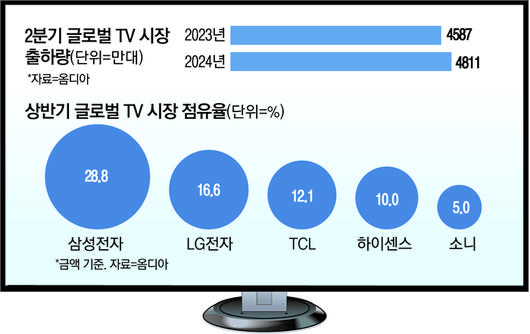 매일경제