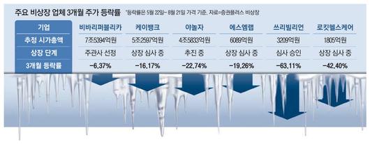 매일경제