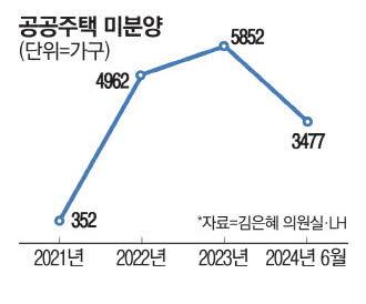 매일경제