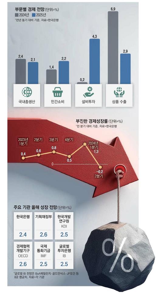 매일경제