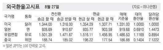 매일경제