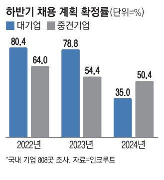 매일경제