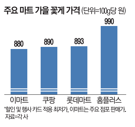 매일경제