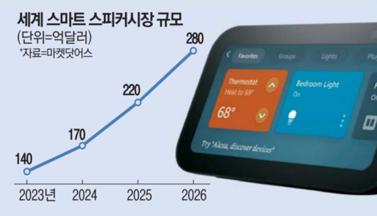 매일경제