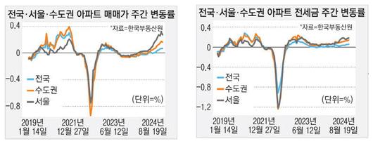 매일경제