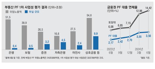 매일경제