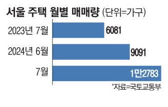 매일경제