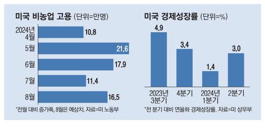 매일경제