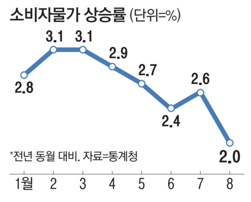 매일경제