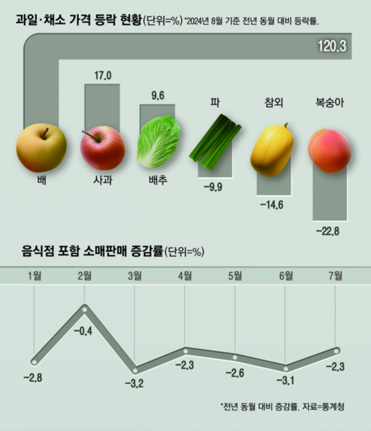 매일경제