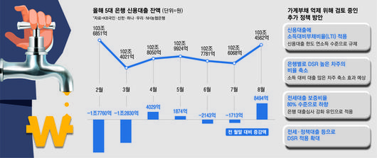 매일경제