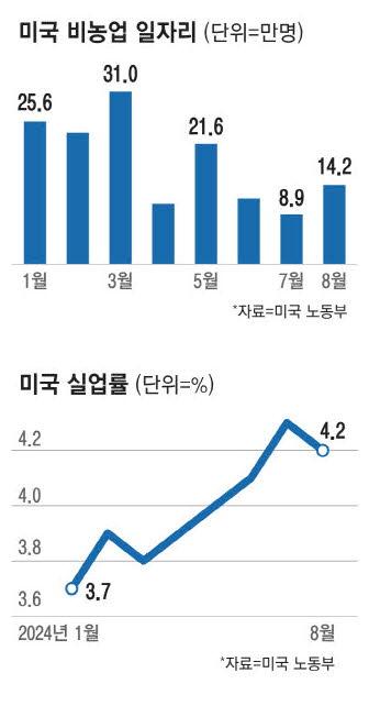 매일경제