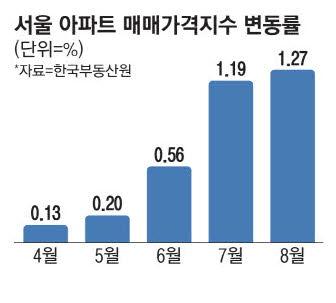 매일경제