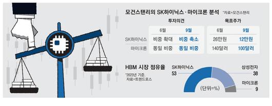 매일경제