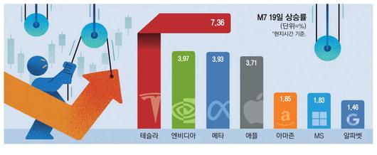 매일경제