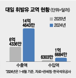 매일경제