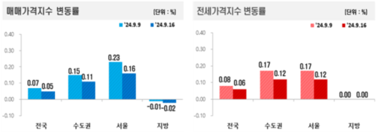 매일경제